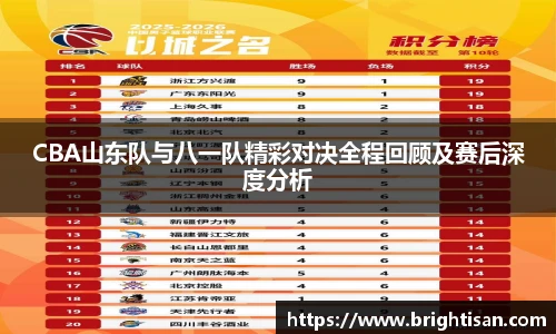 CBA山东队与八一队精彩对决全程回顾及赛后深度分析